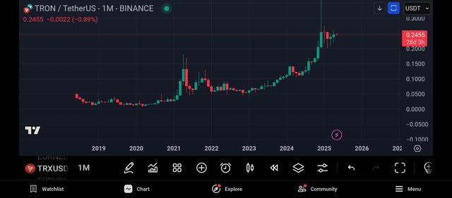 Screenshot_2025-05-03-22-25-34-913_com.tradingview.tradingviewapp.jpg