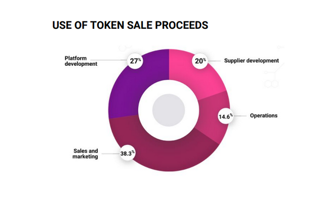 Imusify-sales.png