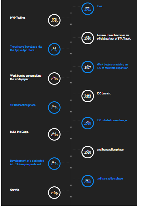 road map airsave.png