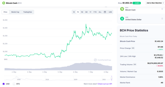 8may2021bch.png