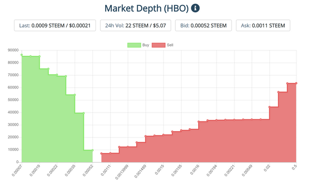 hbo market data 1 on 07292019.PNG