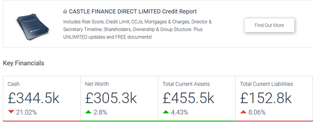 Screenshot_2018-07-20 CASTLE FINANCE DIRECT LIMITED Free company accounts direct from Companies House Download Accounts FREE.png