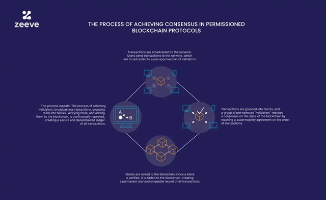 ConsensusInPermissionedProtocols-01-1024x627.jpg