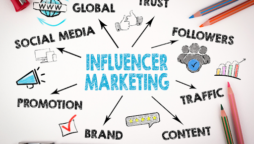 influncer-marketing-by-usman-mustafa.png