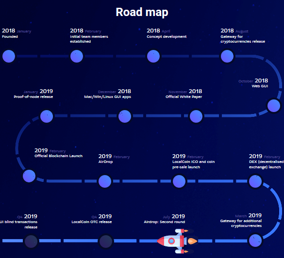 Screenshot_2019-07-13 LocalCoin is the true democratic decentralized ecosystem DEX Localcoin (3).png