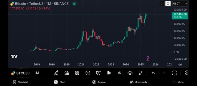 Screenshot_2025-07-04-20-08-43-765_com.tradingview.tradingviewapp.jpg