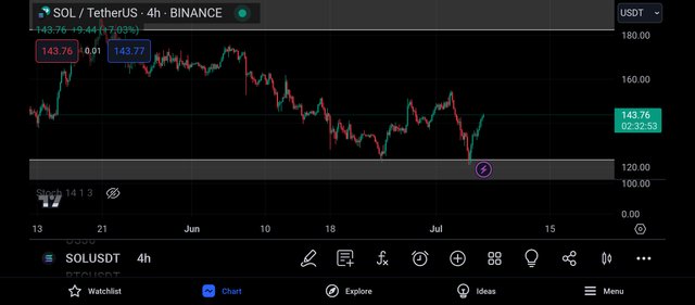 Screenshot_2024-07-06-22-27-07-532_com.tradingview.tradingviewapp.jpg