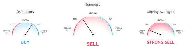 eosusd oscillators 14 07.PNG