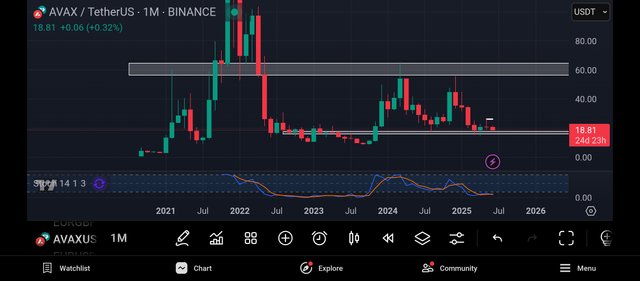 Screenshot_2025-06-06-02-17-16-523_com.tradingview.tradingviewapp.jpg