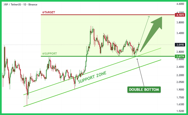binance-post-chart.png