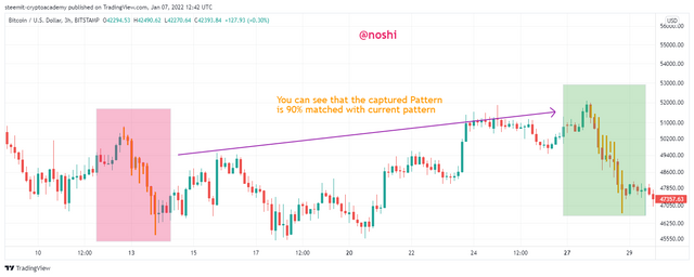 BTCUSD_2022-01-07_17-42-15.png