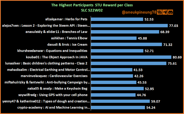 SLCs22w02-Stats-dg03.png