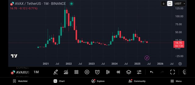 Screenshot_2025-06-22-12-04-19-514_com.tradingview.tradingviewapp.jpg