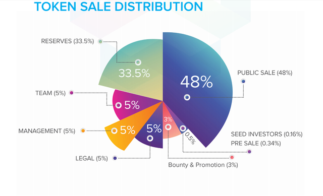 token homt distributoin.png