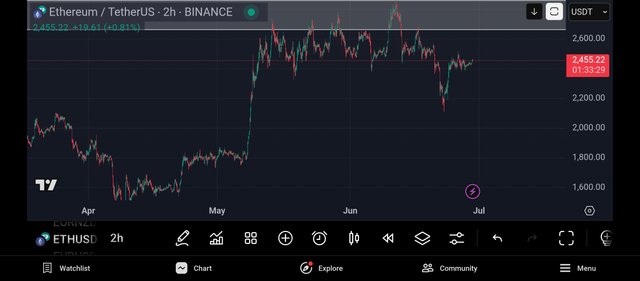 Screenshot_2025-06-29-13-26-32-012_com.tradingview.tradingviewapp.jpg