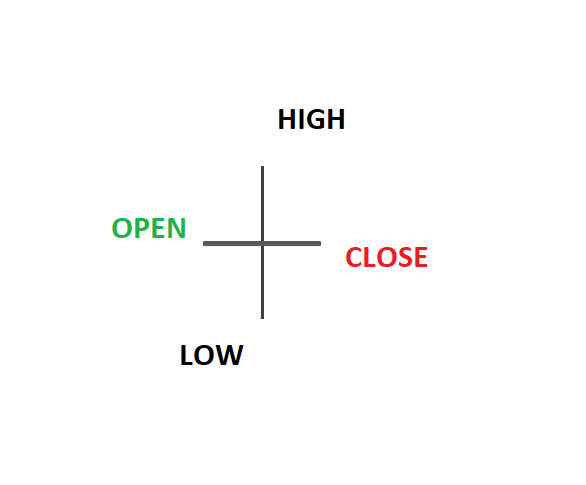 doji-candlestick-pattern_body_standarddoji.png