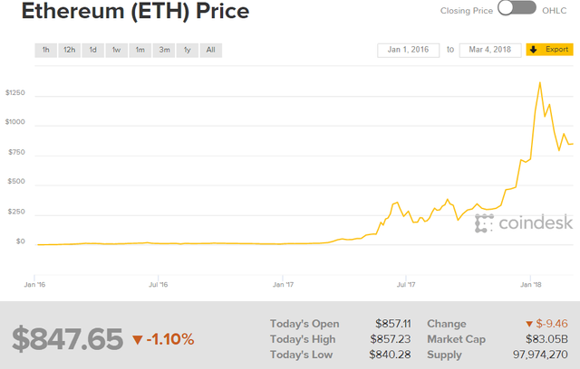 best-cryptocurrency-to-invest-3.png