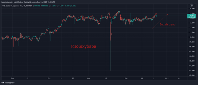 USDJPY_2021-12-24_15-38-17.png