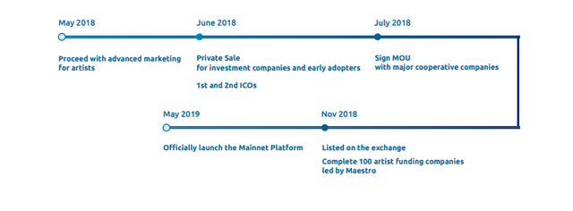 roadmap maestro.png