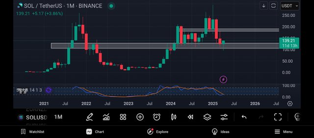 Screenshot_2025-04-19-12-22-04-464_com.tradingview.tradingviewapp.jpg