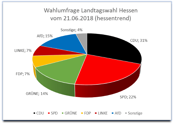 wahlumfrage_hessen-min.png