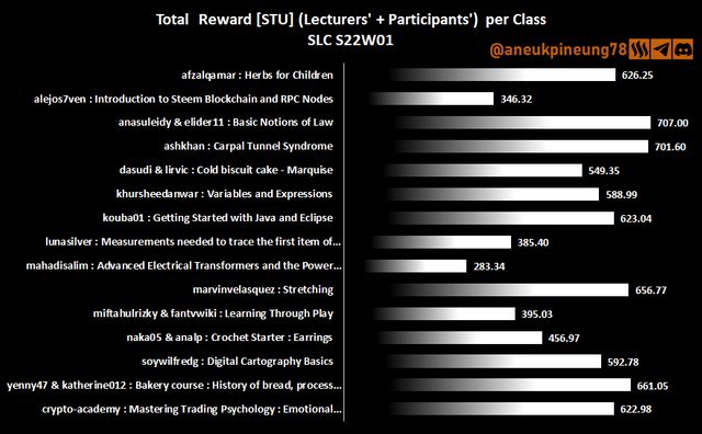 SLCs22w01-Stats-dg06.png