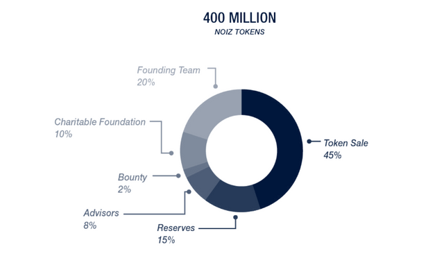 tokens allocation.PNG