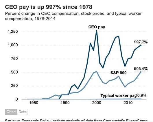 Pay Gap Graph.jpg