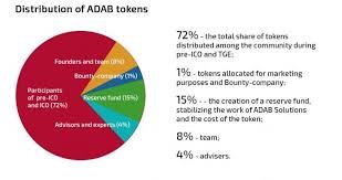 ADAB TOKEN.jpg