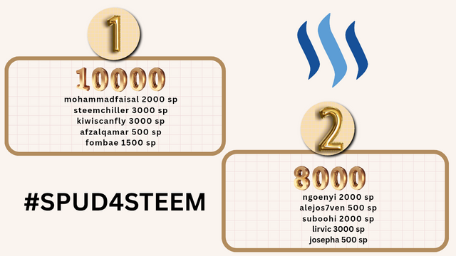 spud4steem may_20250427_202126_0000.png