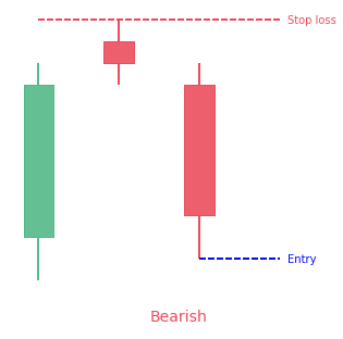 eveningstar-bearish.png