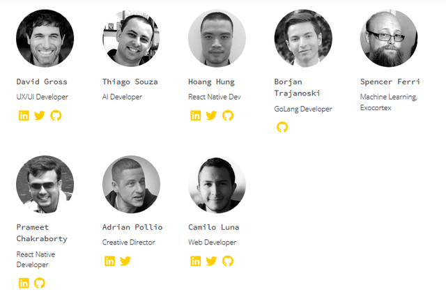 bitnation core contributors 2.png