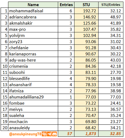 SLCs22w02-Stats-tb06.png