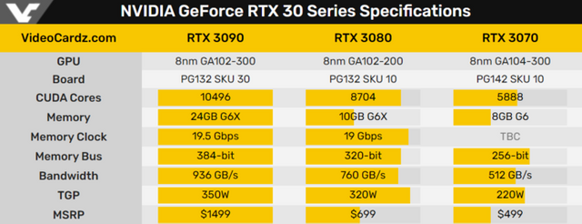 NVIDIA_3000_Series_Specs.png