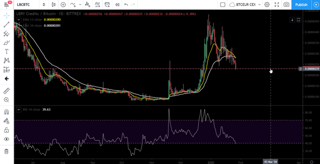 lbc chart.png