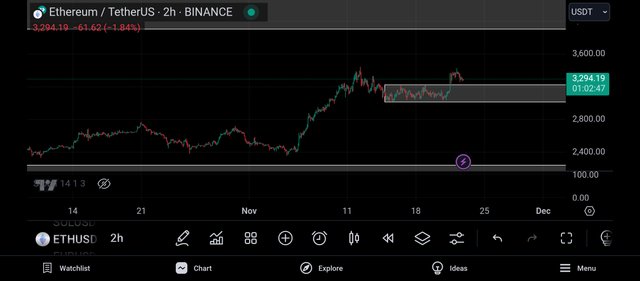 Screenshot_2024-11-22-21-57-13-200_com.tradingview.tradingviewapp.jpg