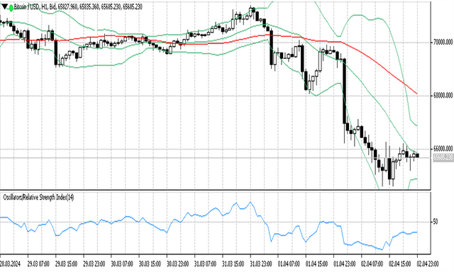 BTCUSD 03 04 2024 H1.png