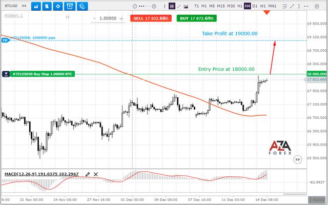 BTCUSD-14-12-2022-l.png