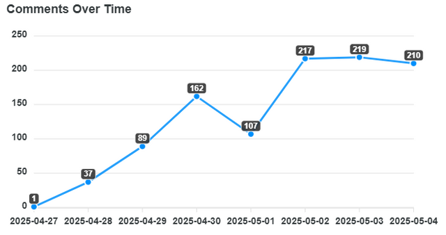 comments-over-time (4).png