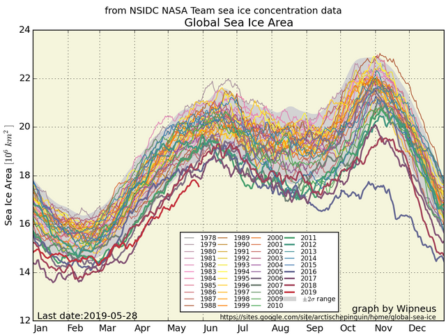 nsidc_global_area_byyear_b.png