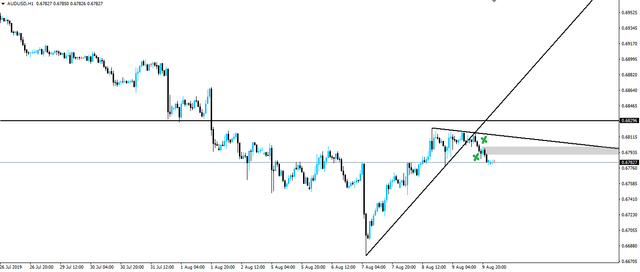 190812-audusd-h1.png