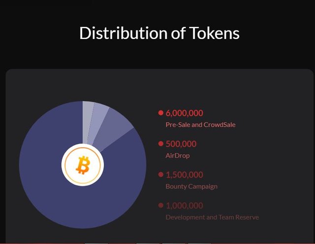 Distribution token.JPG