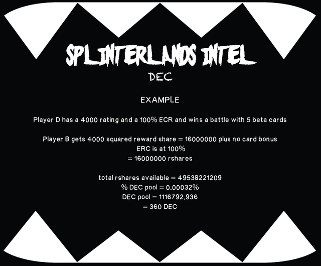splinterlands-intel-dec5.png