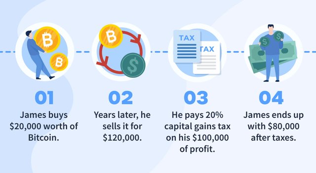 614374d2f8587bcbb7310fcb_Should I sell my Bitcoin Infographic 01 (1).jpg