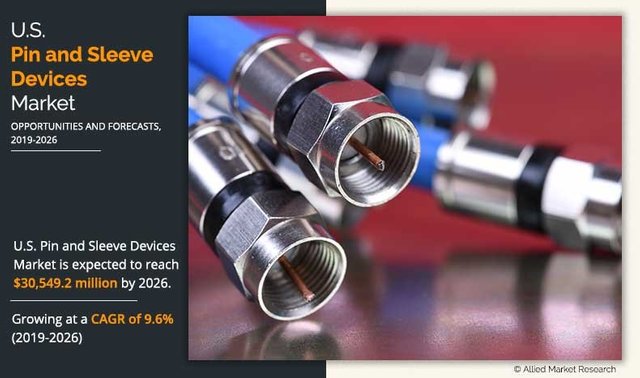 U.S. Pin and Sleeve Devices Market.jpeg