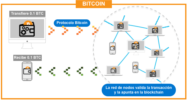 que-es-bitcoin.png