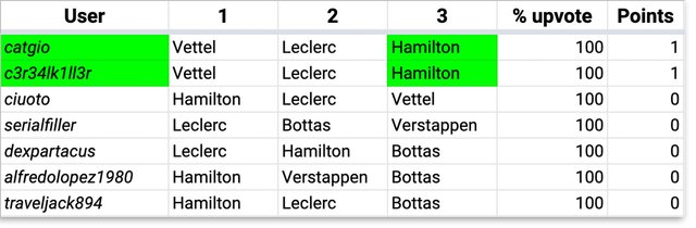 F1Steem_Results_17.jpg