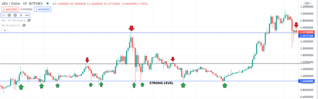 ADA-usd tradingview.png