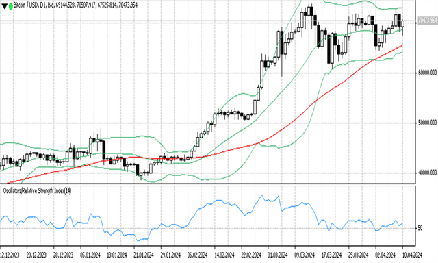 BTCUSD 11 04 2024 D1.png