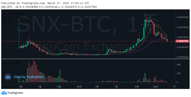 SNXBTC.png